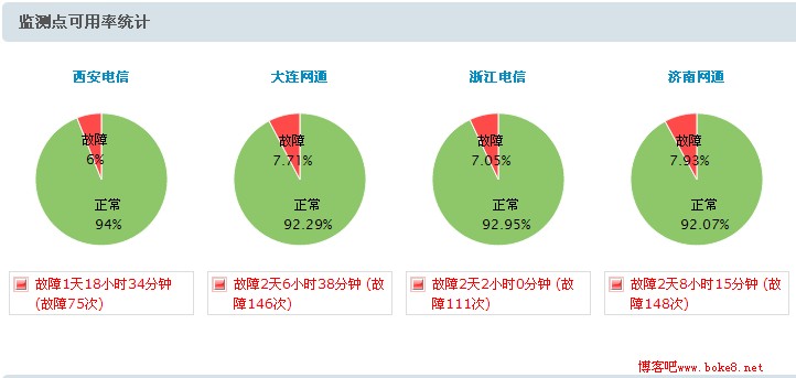 新手博客优化(2):稳定的网站空间（服务器主机）