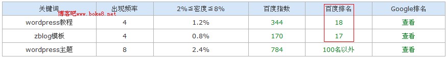 修改网站标题